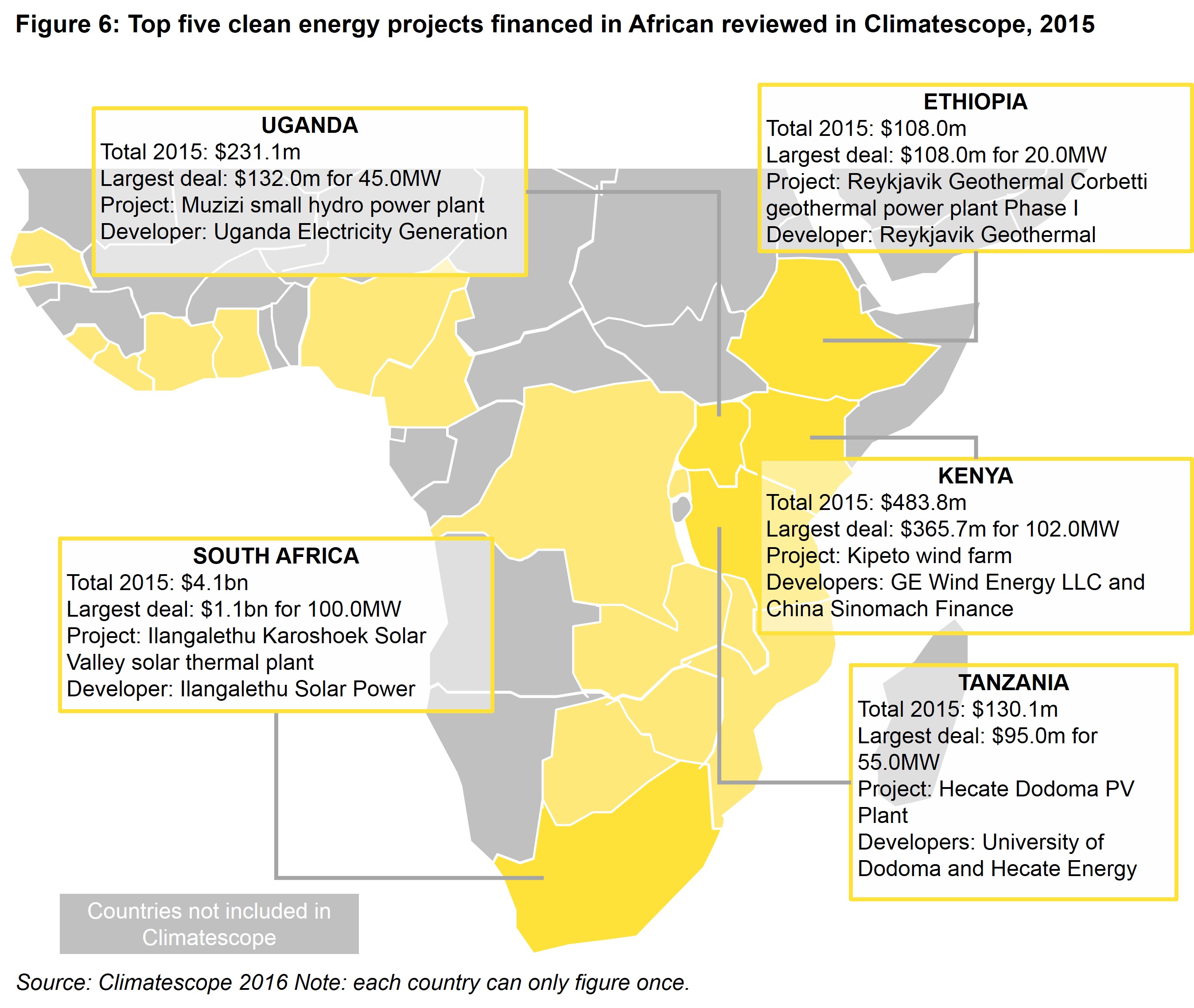 AM Fig 6 - Top five 2015 clean energy project financings in Sub-Saharan African countries reviewed by Climatescope
